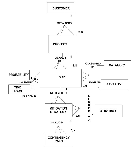 405_Entity relationship diagram.png
